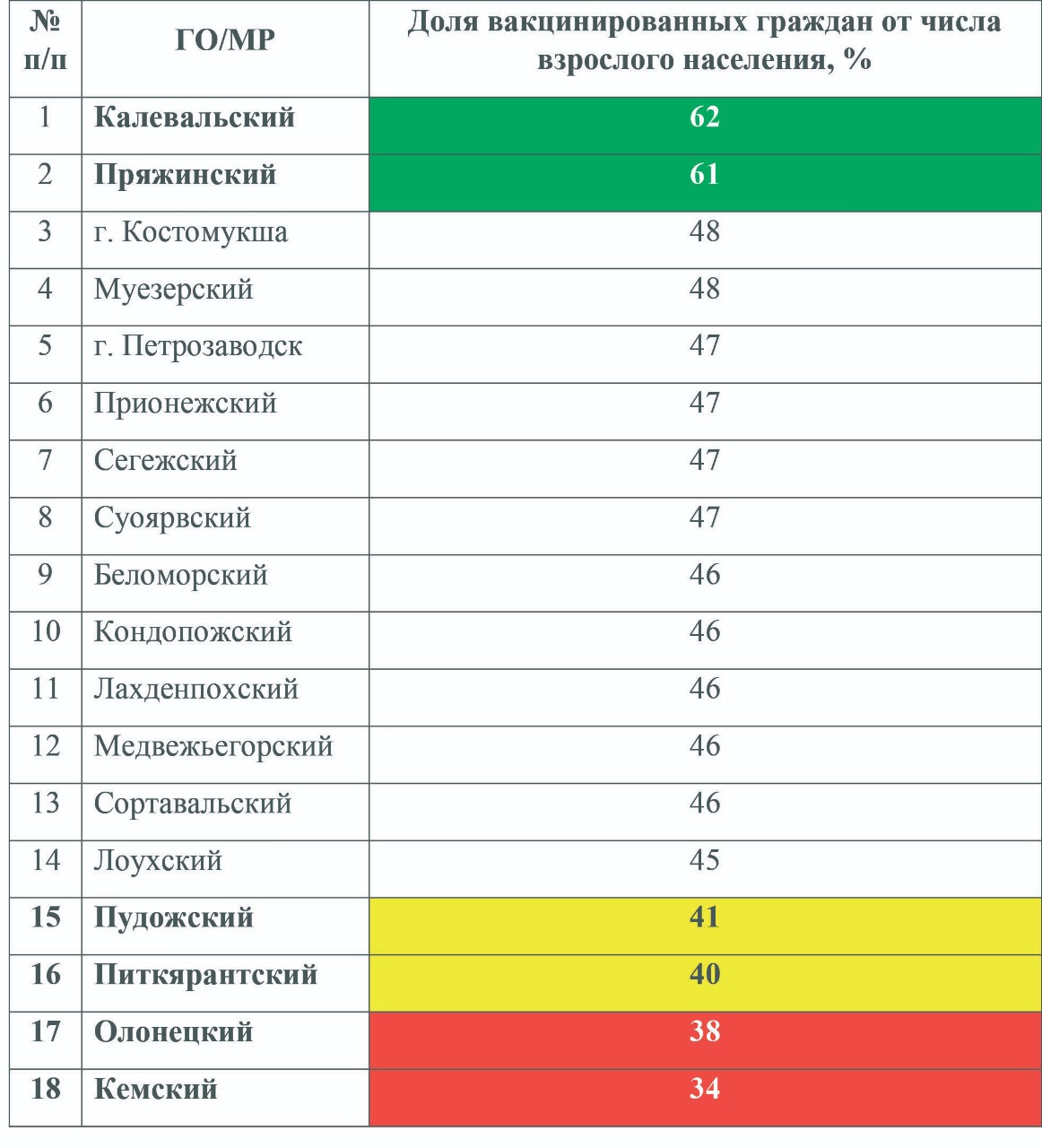 Важные новости 4 ноября | СТОЛИЦА на Онего