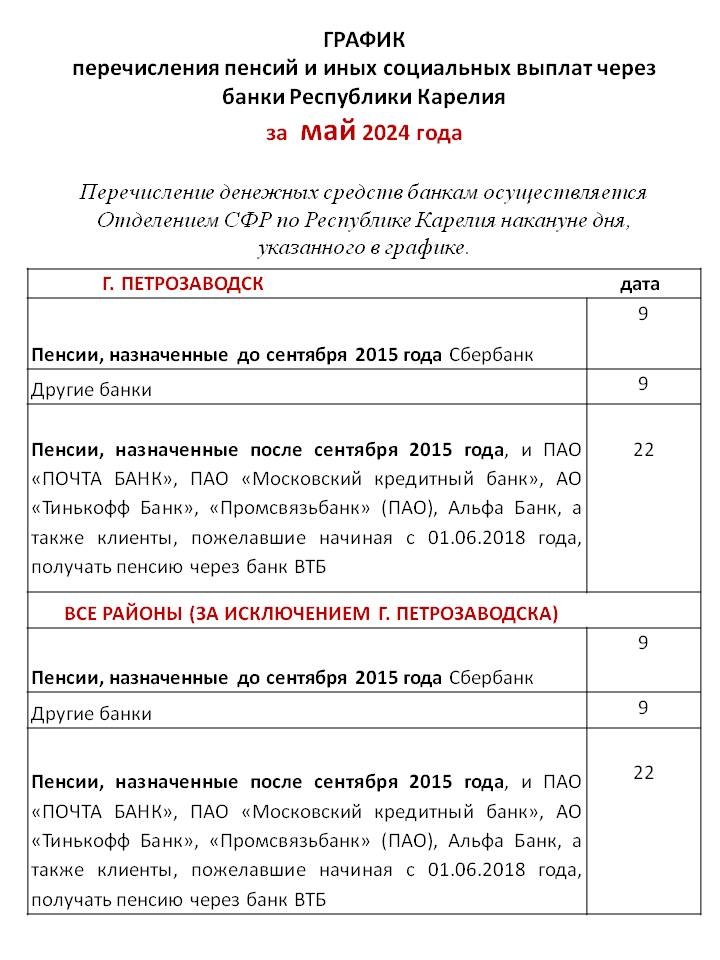Стал известен график выплат пенсий за май в Карелии