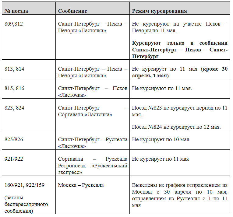 Расписание поезда ласточка петрозаводск петербург