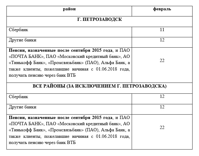 ПФР назвал даты начисления пенсий, детских пособий и выплат из маткапитала  в Карелии | 31.01.2022 | Новости Петрозаводска - БезФормата