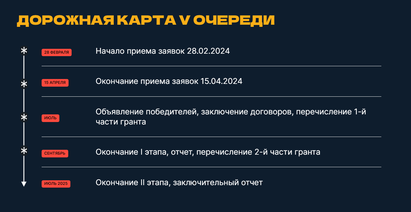 Можно ли подавать один проект на несколько грантов