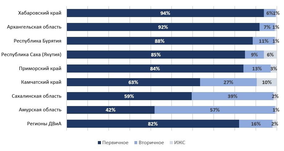 Ипотечные программы сбербанка 2025