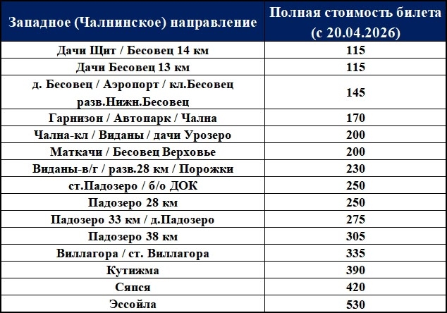 Билеты на пригородные автобусы подорожают в Карелии
