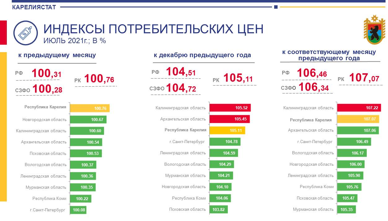 Уровень бедности СЗФО Республика Карелия 2020.