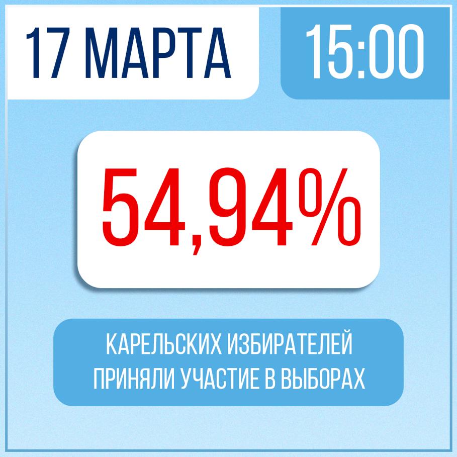 Что случилось в Петрозаводске и Карелии сегодня | СТОЛИЦА на Онего