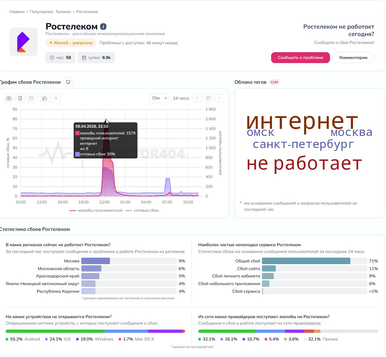 Сеть «Ростелекома» подверглась DDoS-атаке