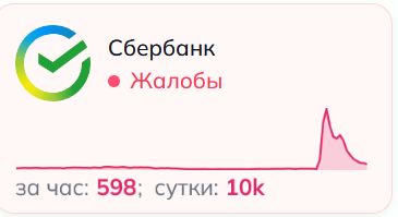 Названа предполагаемая причина сбоя в Сбербанке