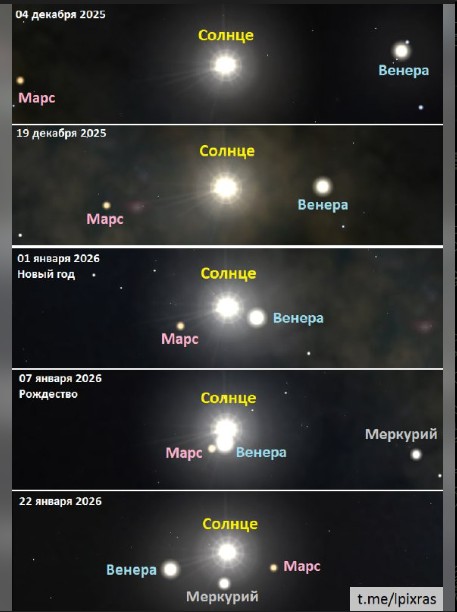 В Рождественскую ночь люди смогут увидеть уникальный для столетия парад планет