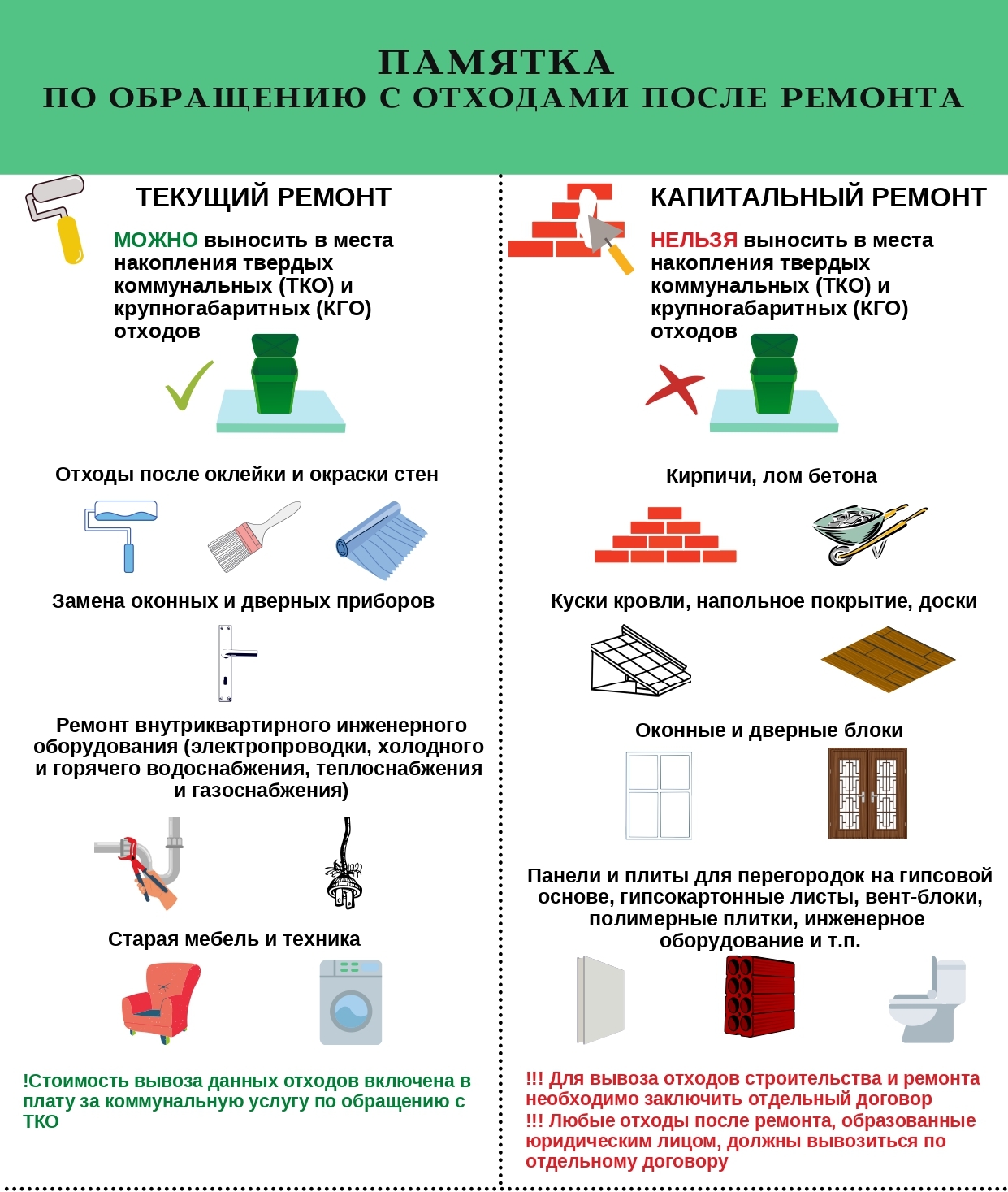 Памятка по обращению с отходами на предприятии образец