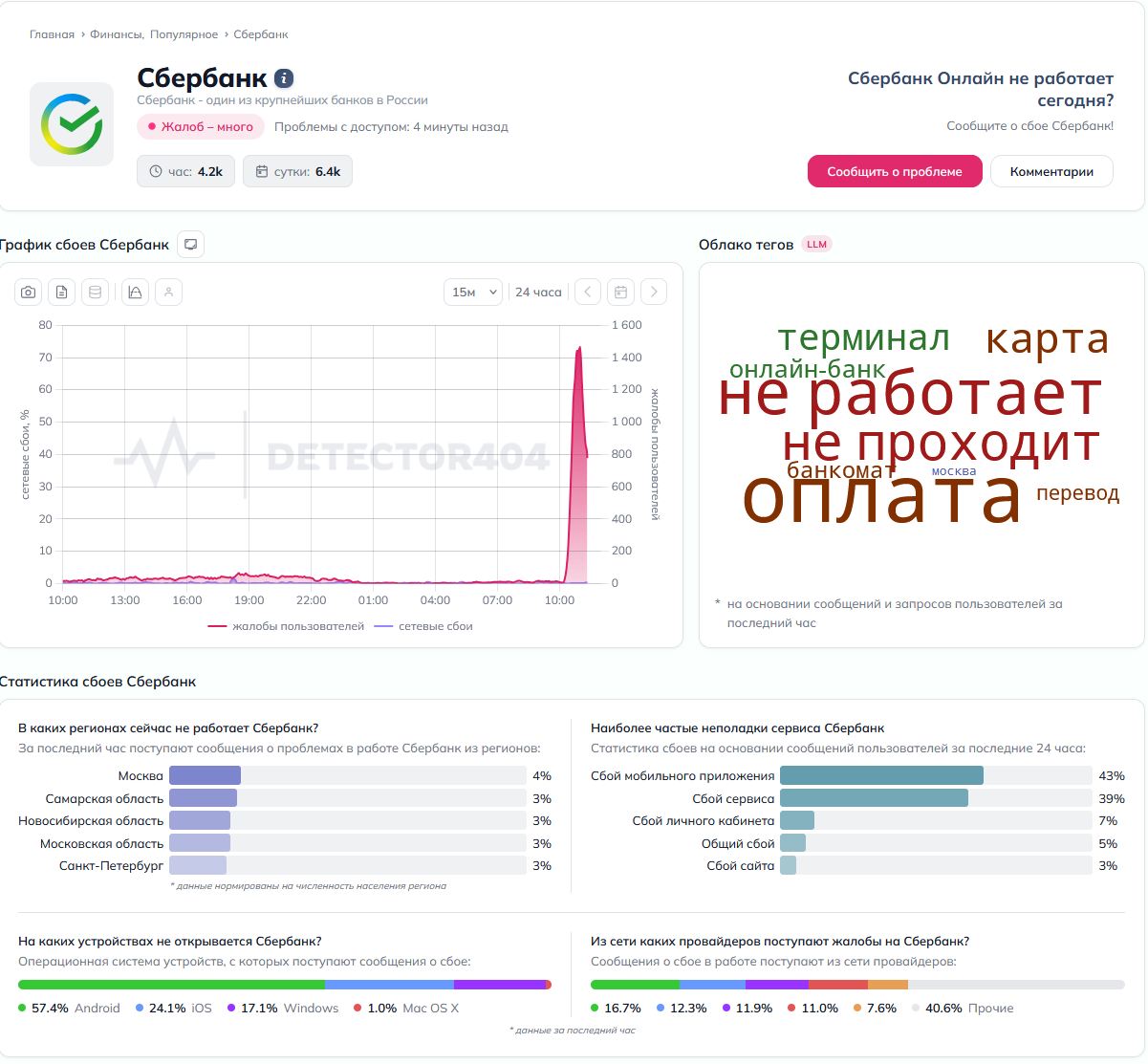 В Сбербанке по всей России произошел масштабный сбой