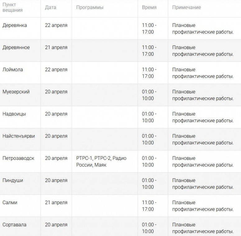 В Петрозаводске и районах Карелии временно отключат телевещание