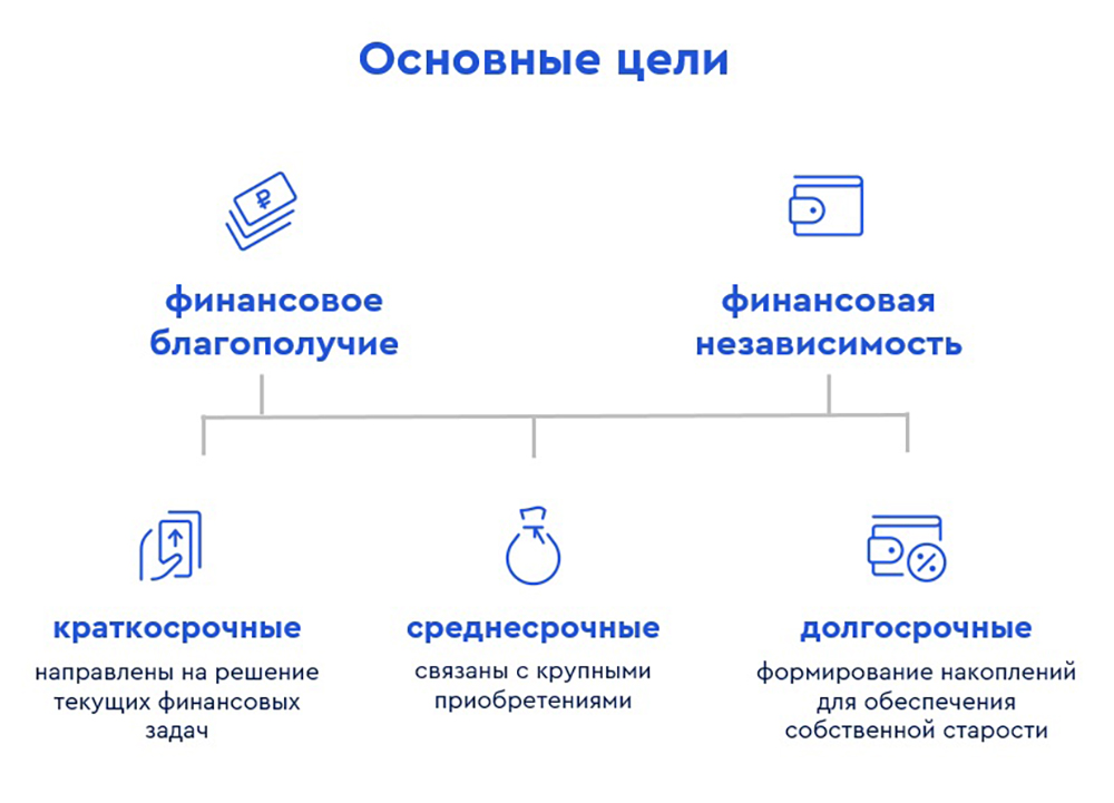 Реально оценивать